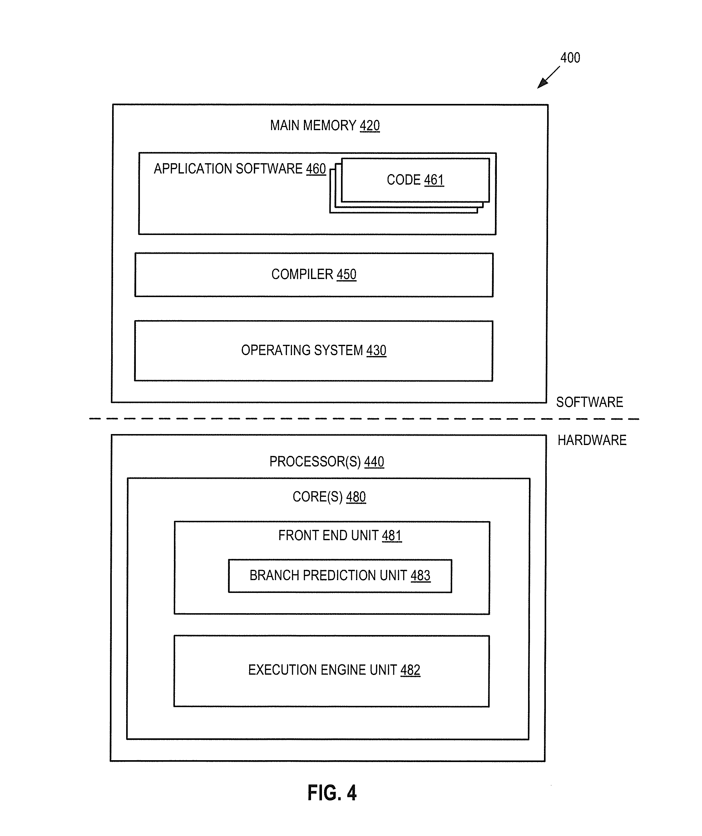 Optional branches