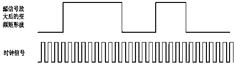 A kind of pulse measurement method