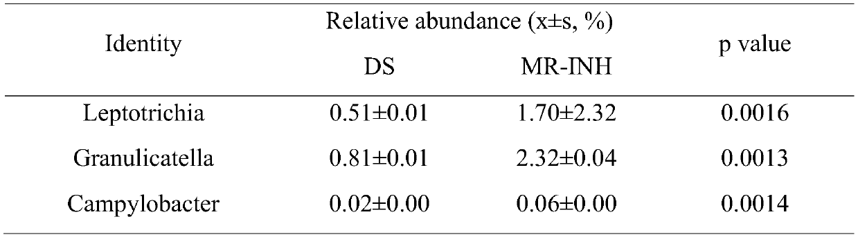 Microbial marker for diagnosis of tuberculosis drug resistance and application of microbial marker