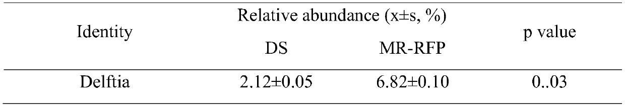 Microbial marker for diagnosis of tuberculosis drug resistance and application of microbial marker