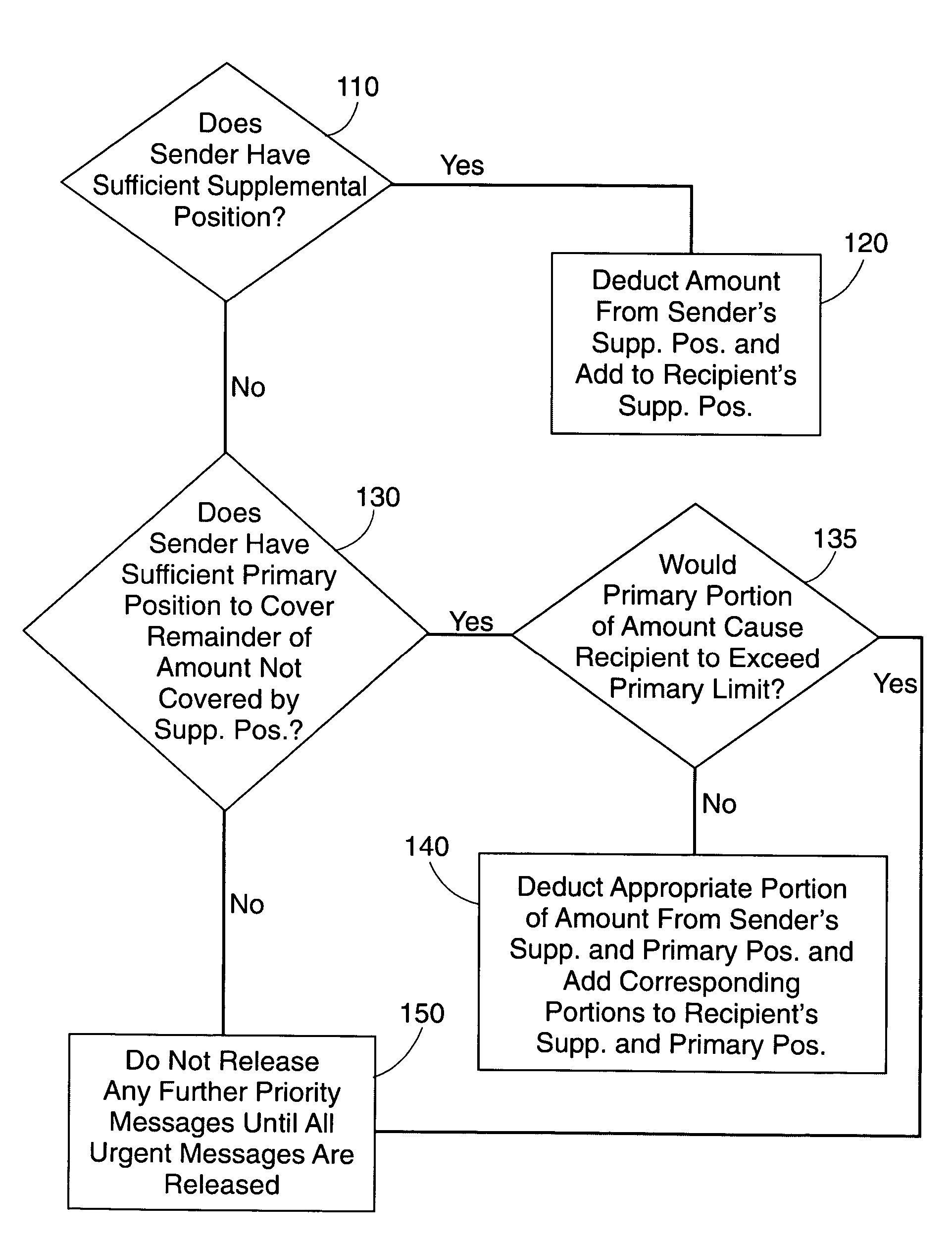 System and method for intraday netting payment finality with supplemental funding