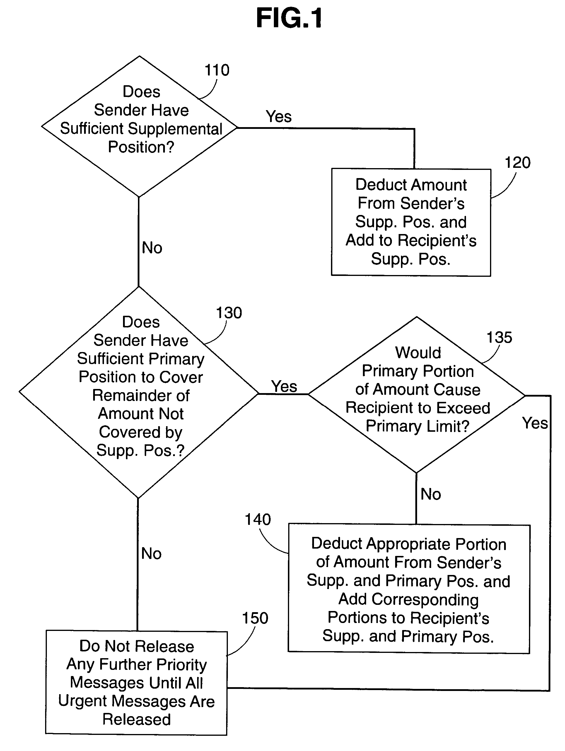 System and method for intraday netting payment finality with supplemental funding