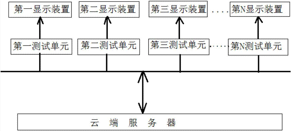 Cognitive ability assessment system and assessment method thereof