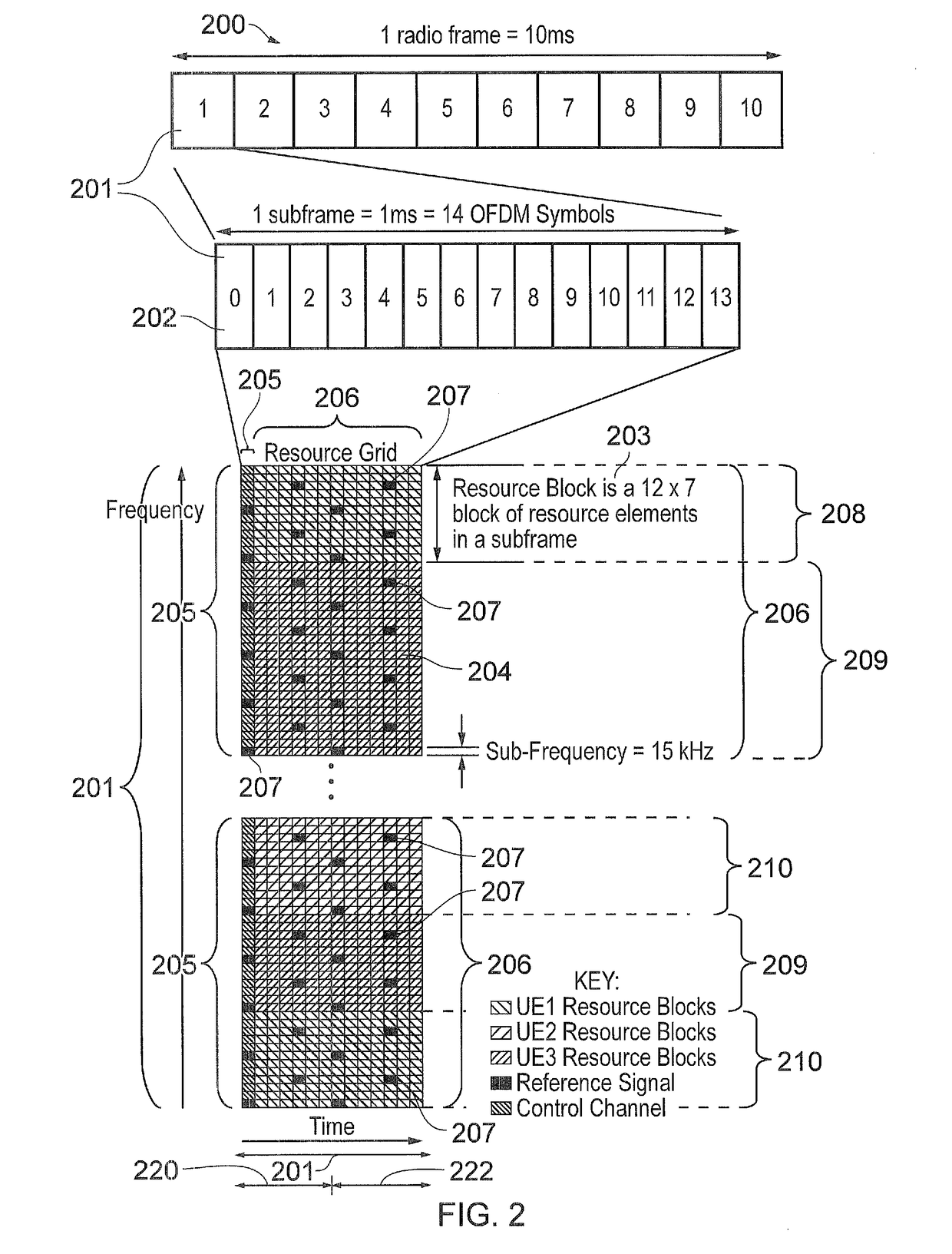 Devices and methods for stopping cqi measurements according to battery level or ue mobility in a multicarrier system