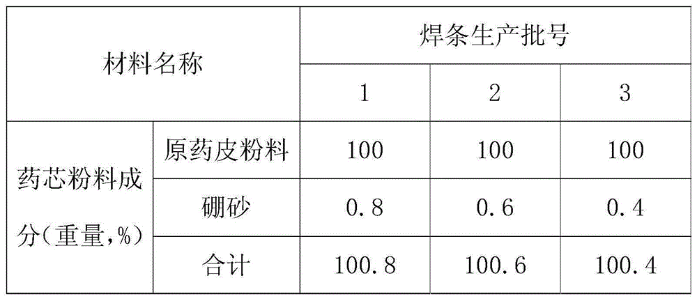 Method for doping trace boron element into weld metal and welding method