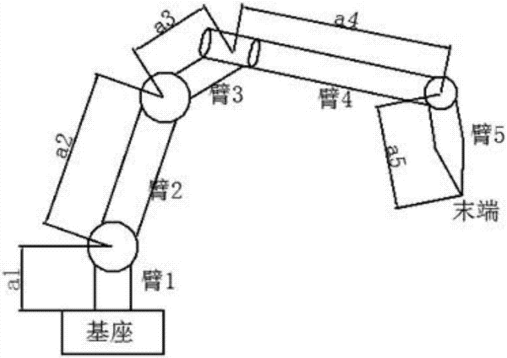 Method for robot precision calibration