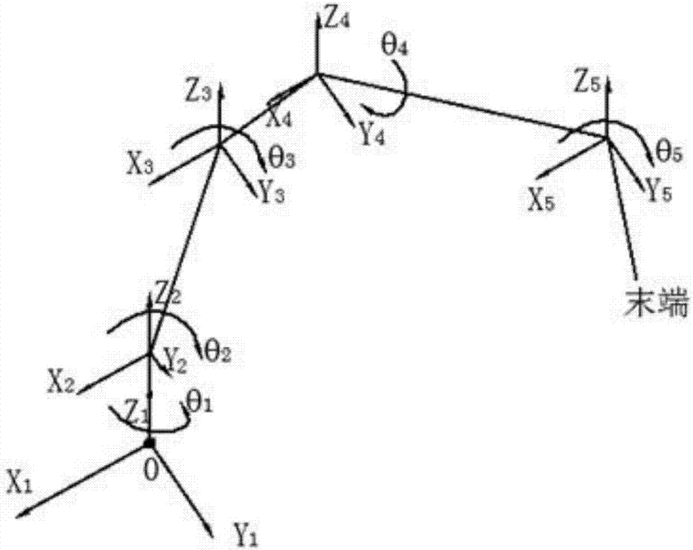 Method for robot precision calibration