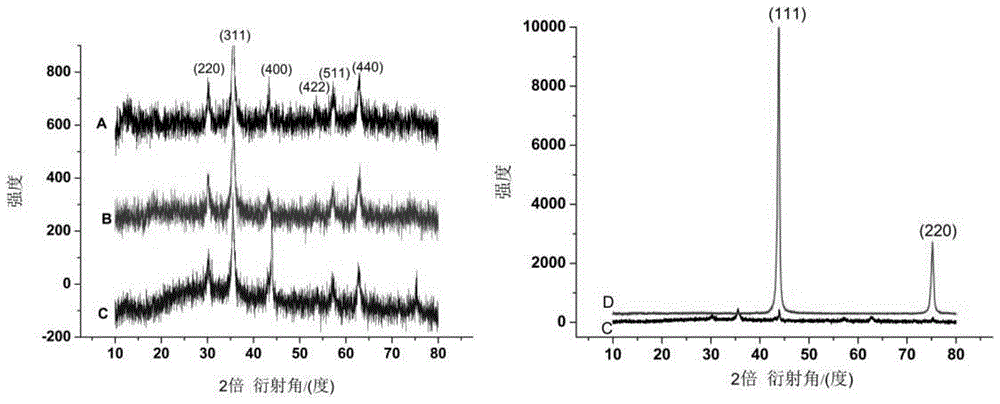 Magnetic-targeted nanodiamond drug and preparation method and application thereof