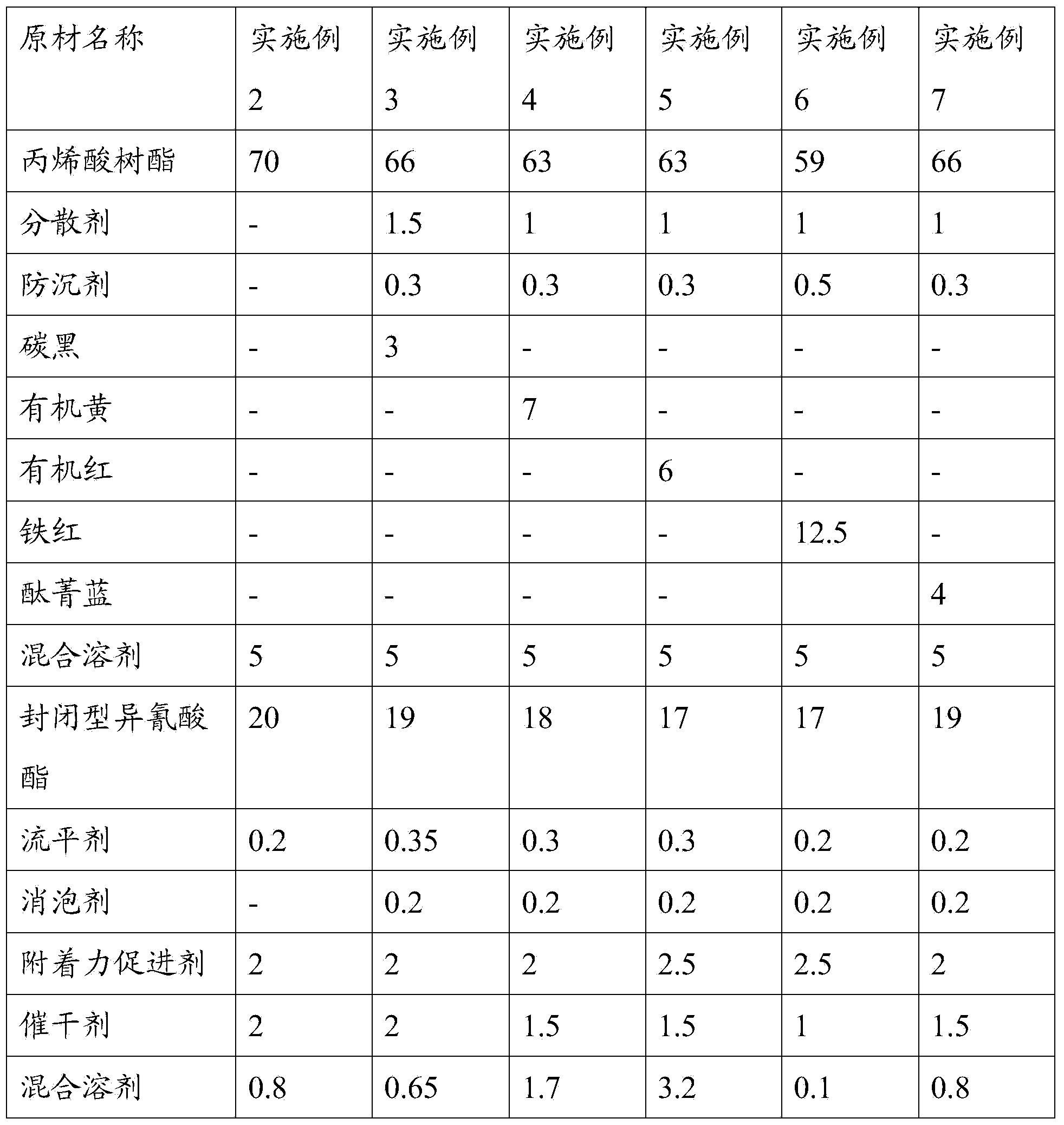 Low-temperature thermocuring polyurethane coating, and preparation method and application thereof