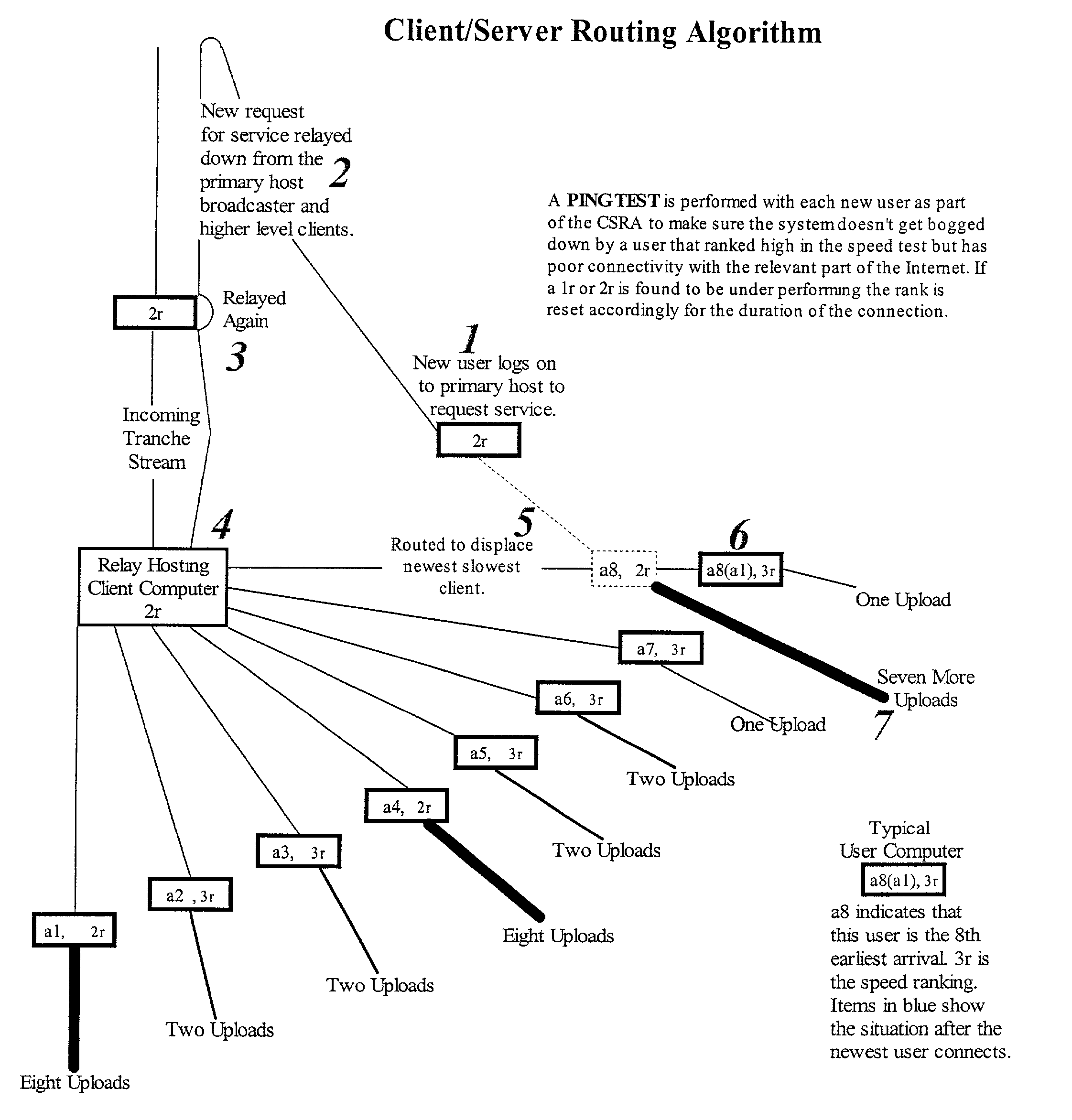 User-relayed data broadcasting