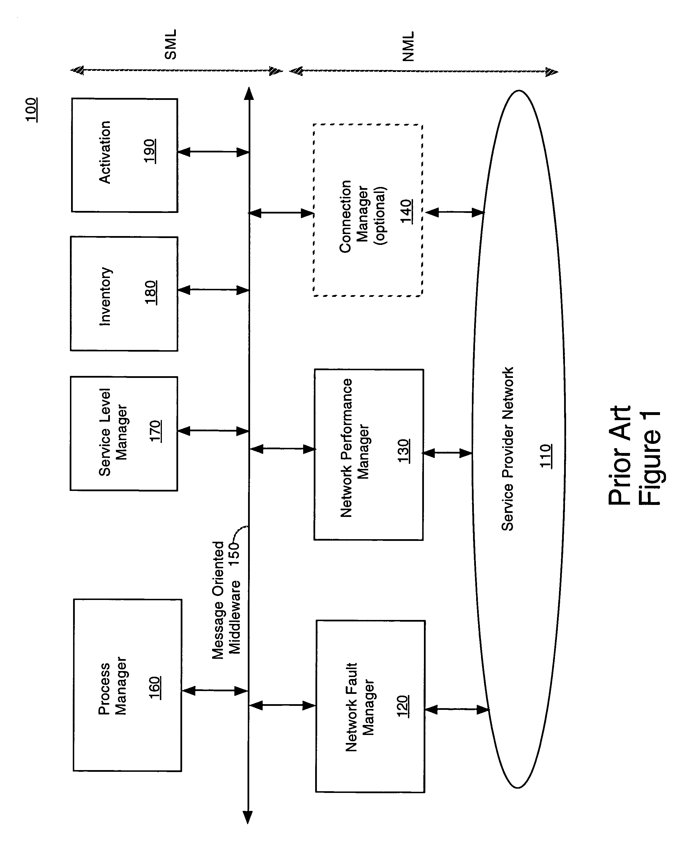 System and method for end-to-end management of service level events