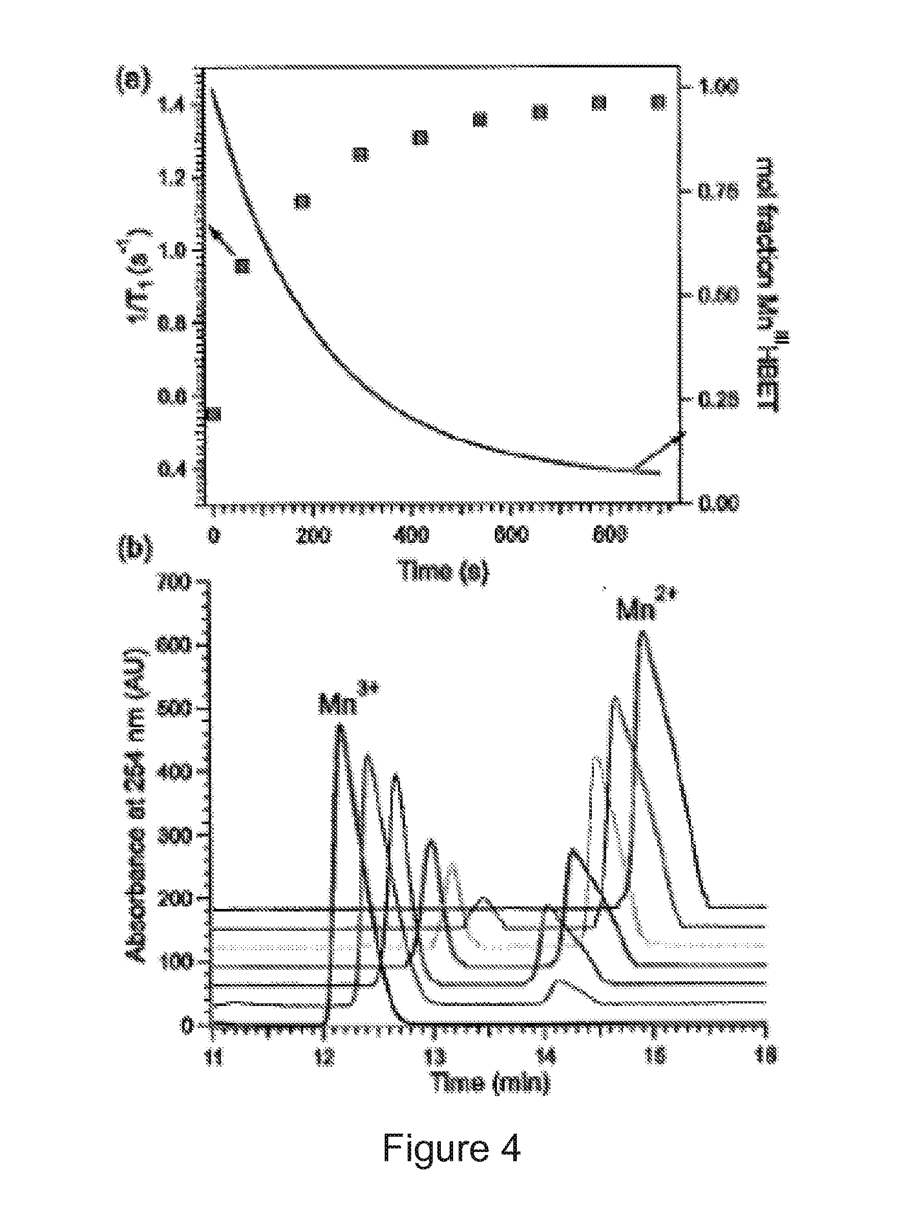 Manganese-based magnetic resonance contrast agents