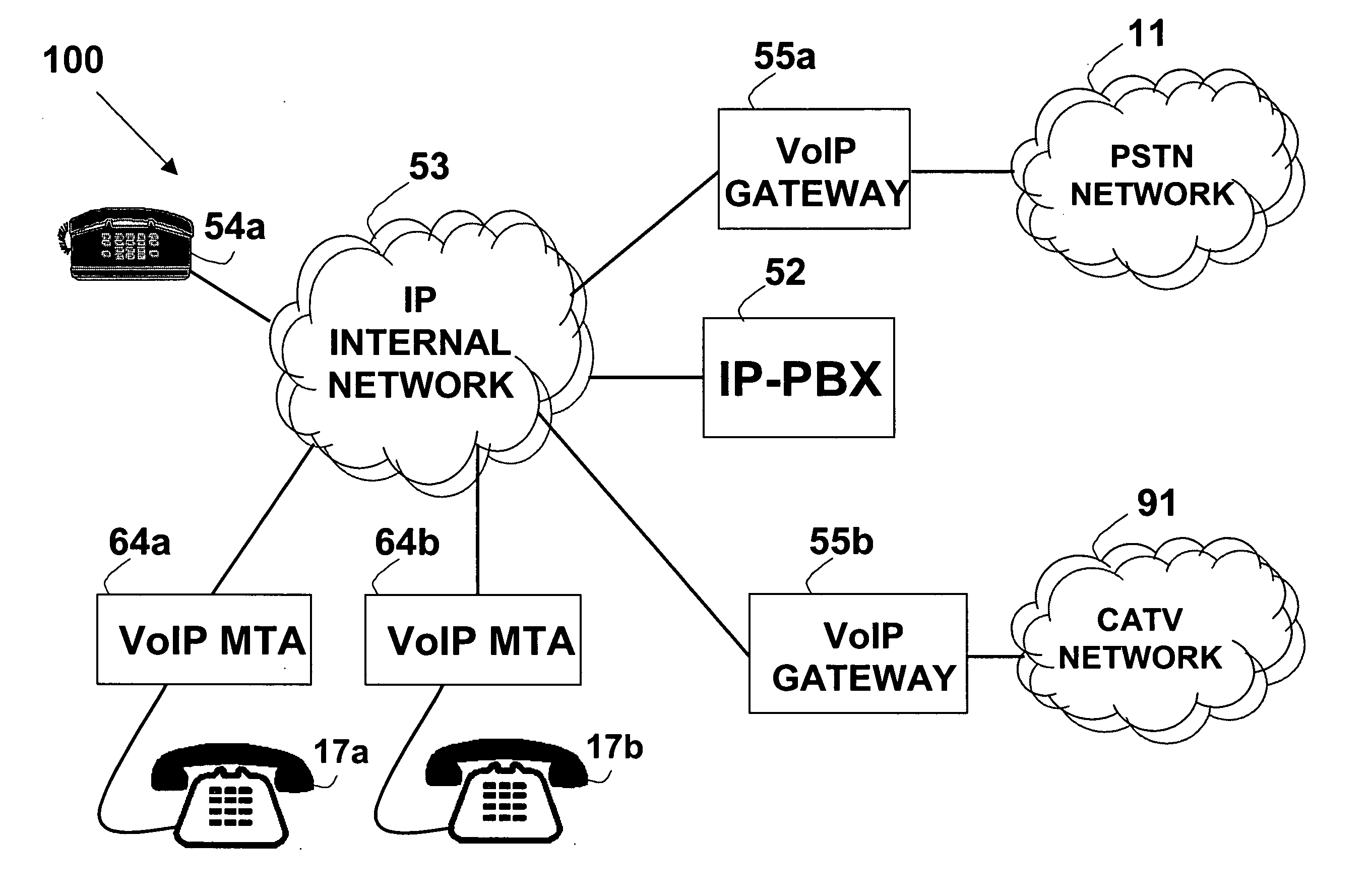 Telephone system having multiple distinct sources and accessories therefor