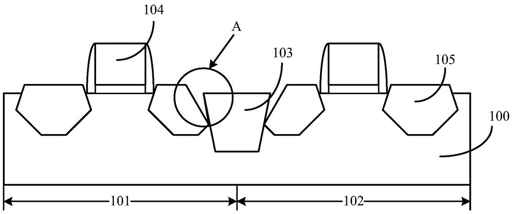 Formation method of semiconductor device