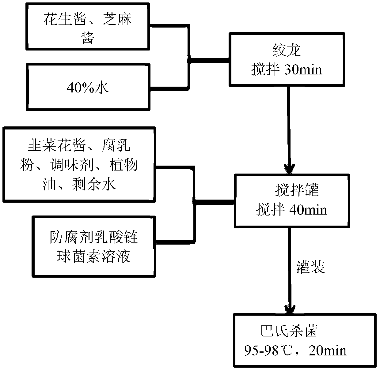 Cold matching hot pot dip and preparation method thereof