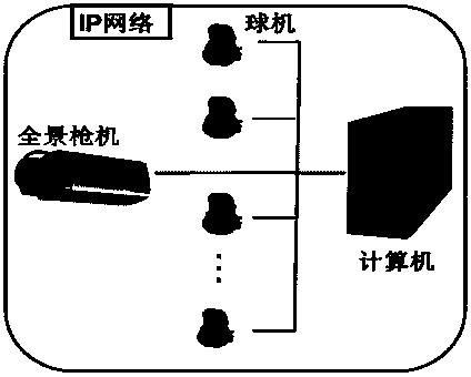 System and method for achieving face recognition based on wide-angle gun camera and multiple dome cameras