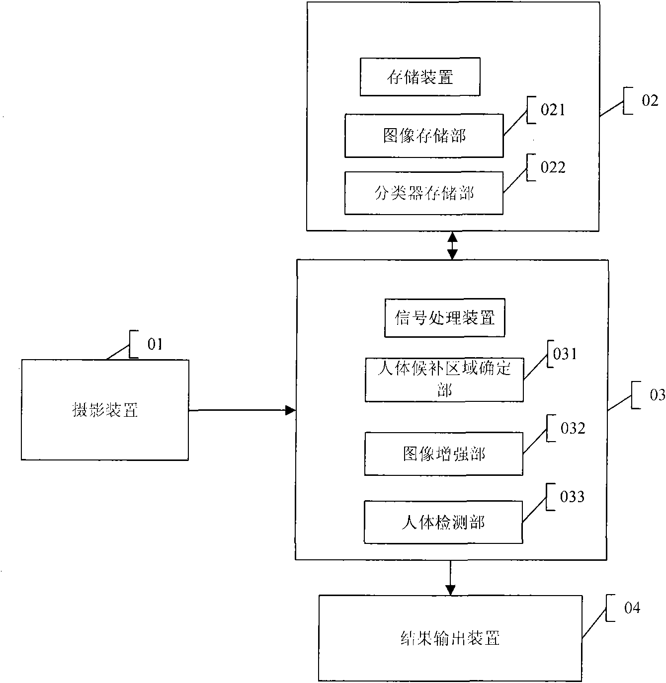 Human detecting device and method