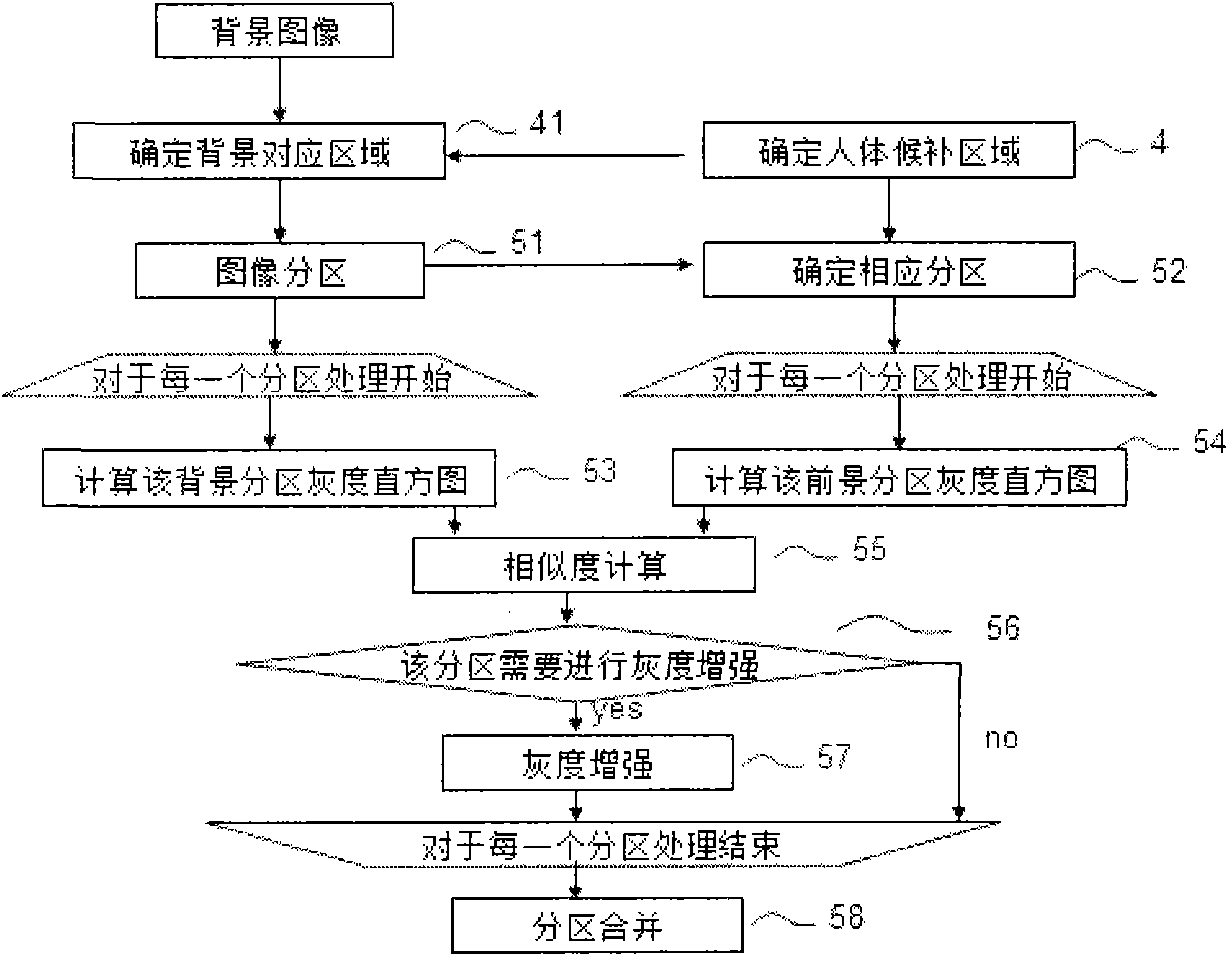 Human detecting device and method