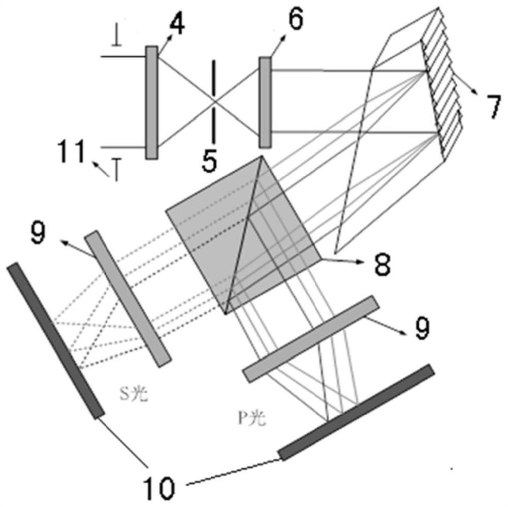 A polarization hyperspectral imaging device based on an immersion grating