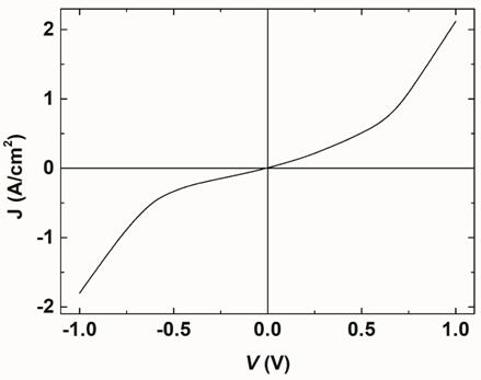 A polymer-assisted epitaxial growth bifeo  <sub>3-δ</sub> Process for semiconducting thin films and products obtained therefrom