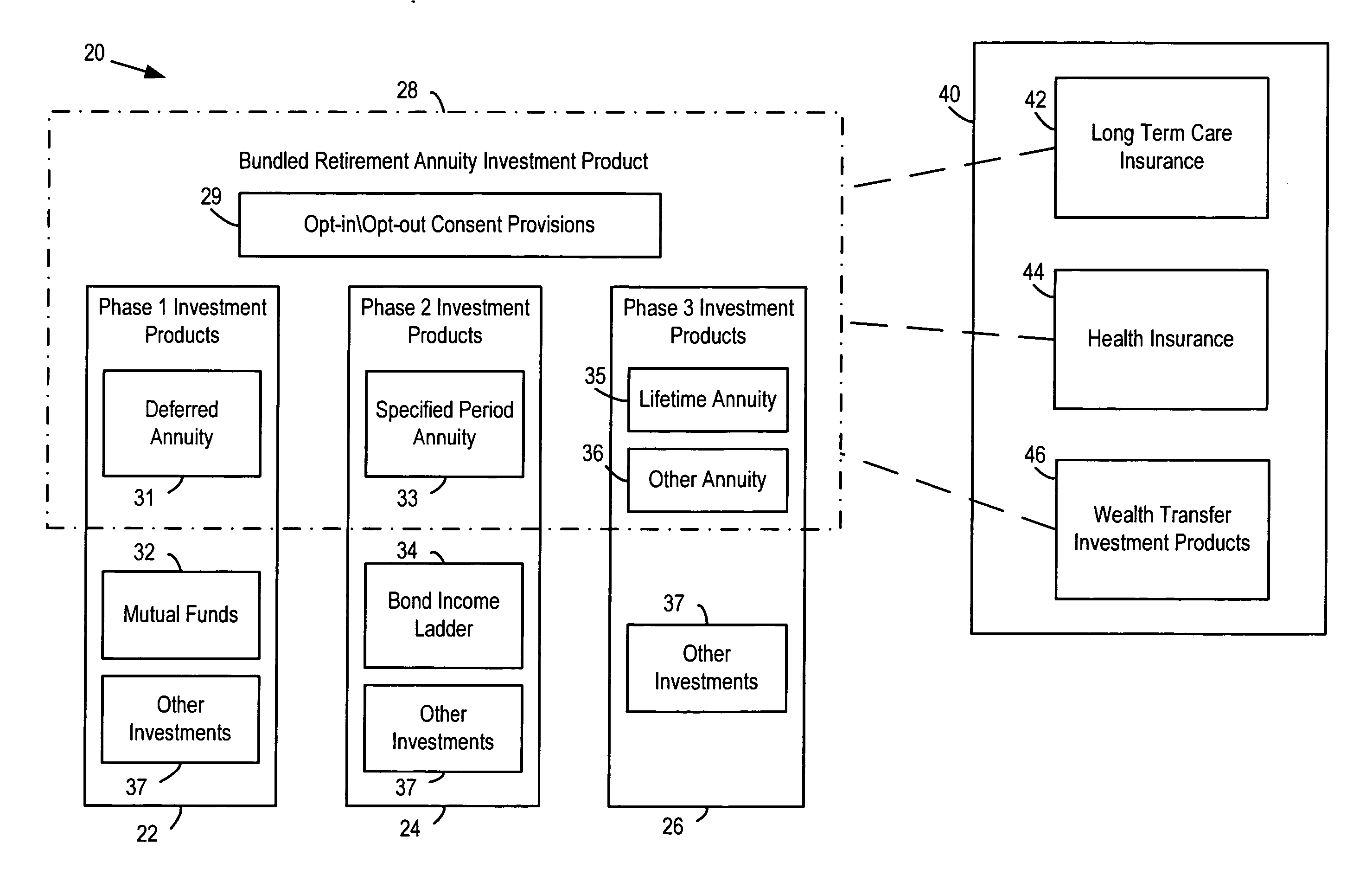 Retirement planning system and method