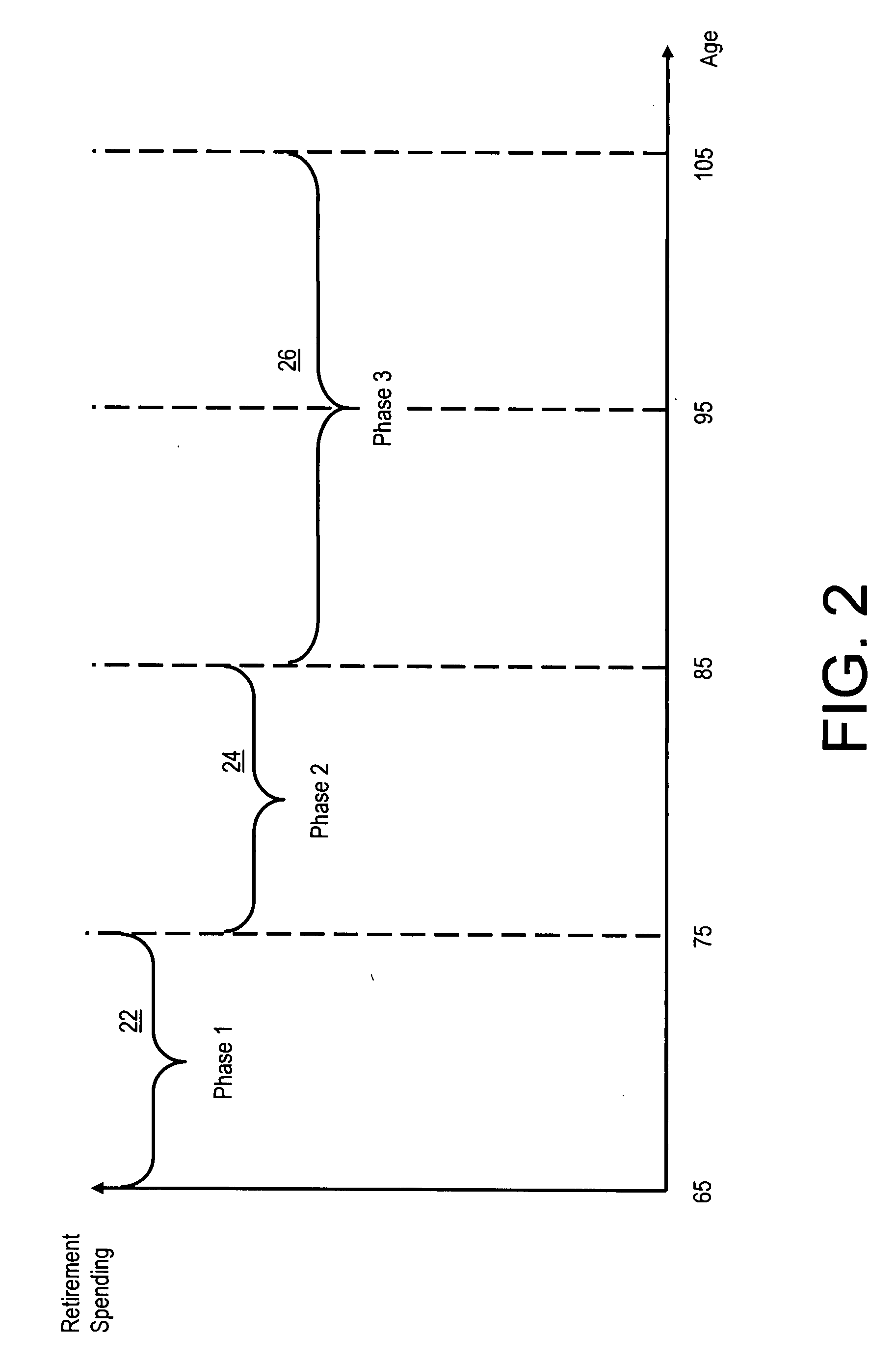 Retirement planning system and method