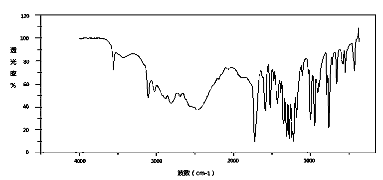 Method for preparing acipimox