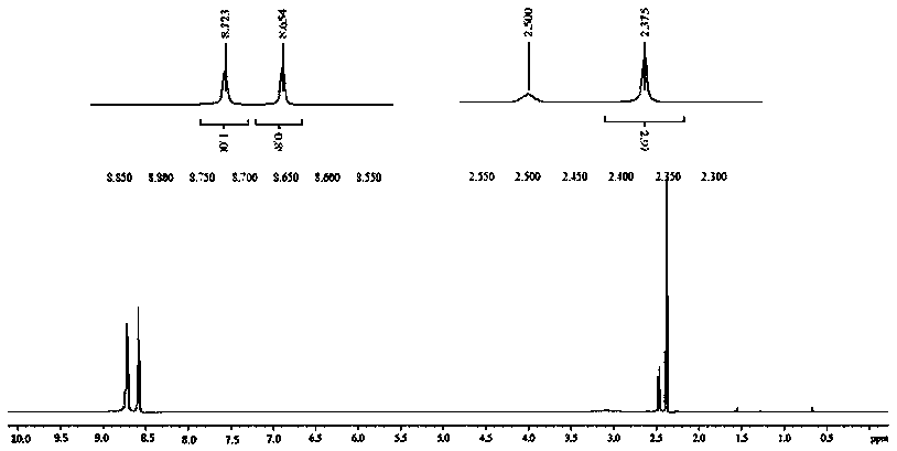 Method for preparing acipimox