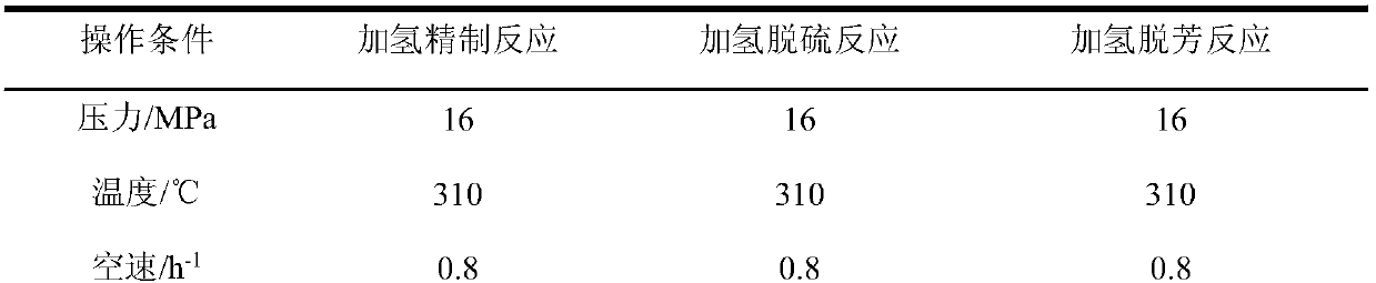 Method for producing high quality light white oil from base oil