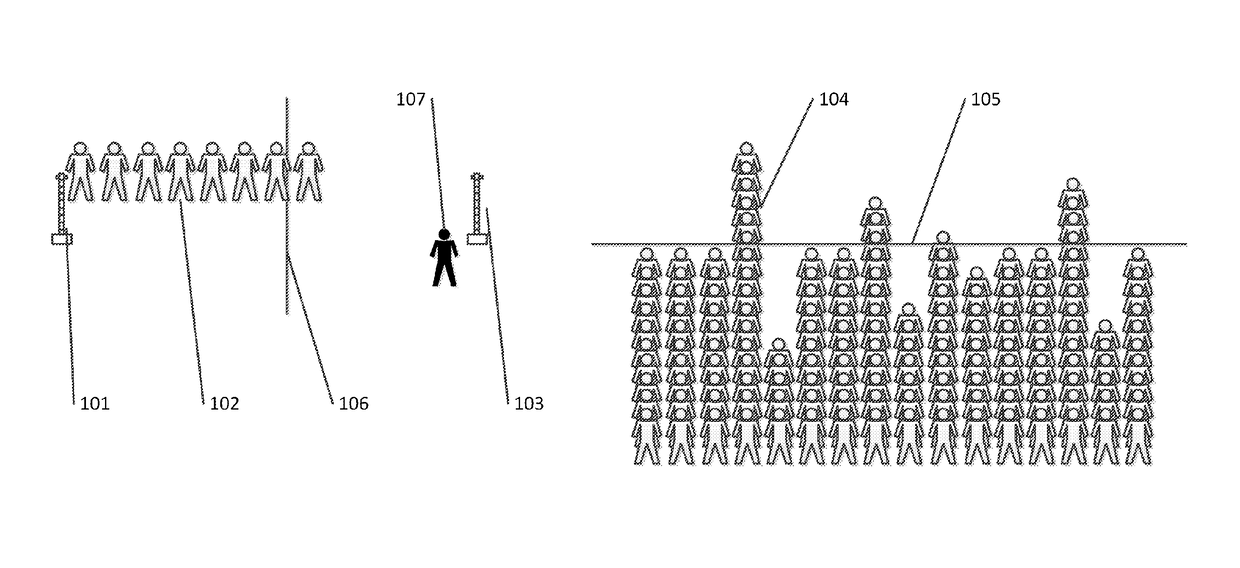 Queuing system