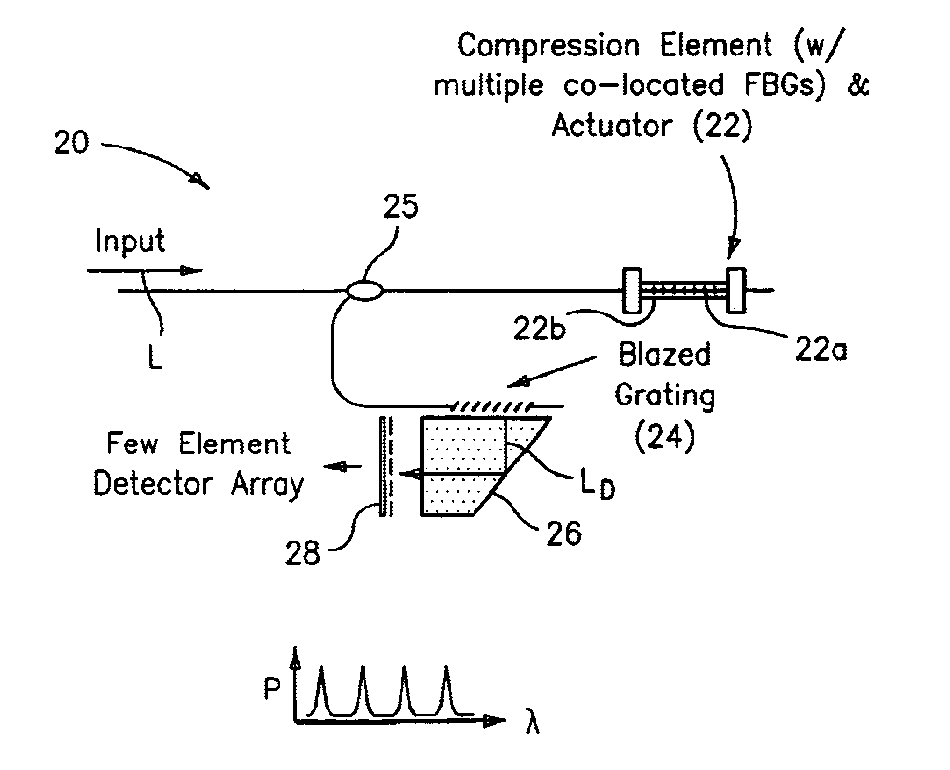 Wavelength monitor utilizing a tunable bragg grating and blazed grating