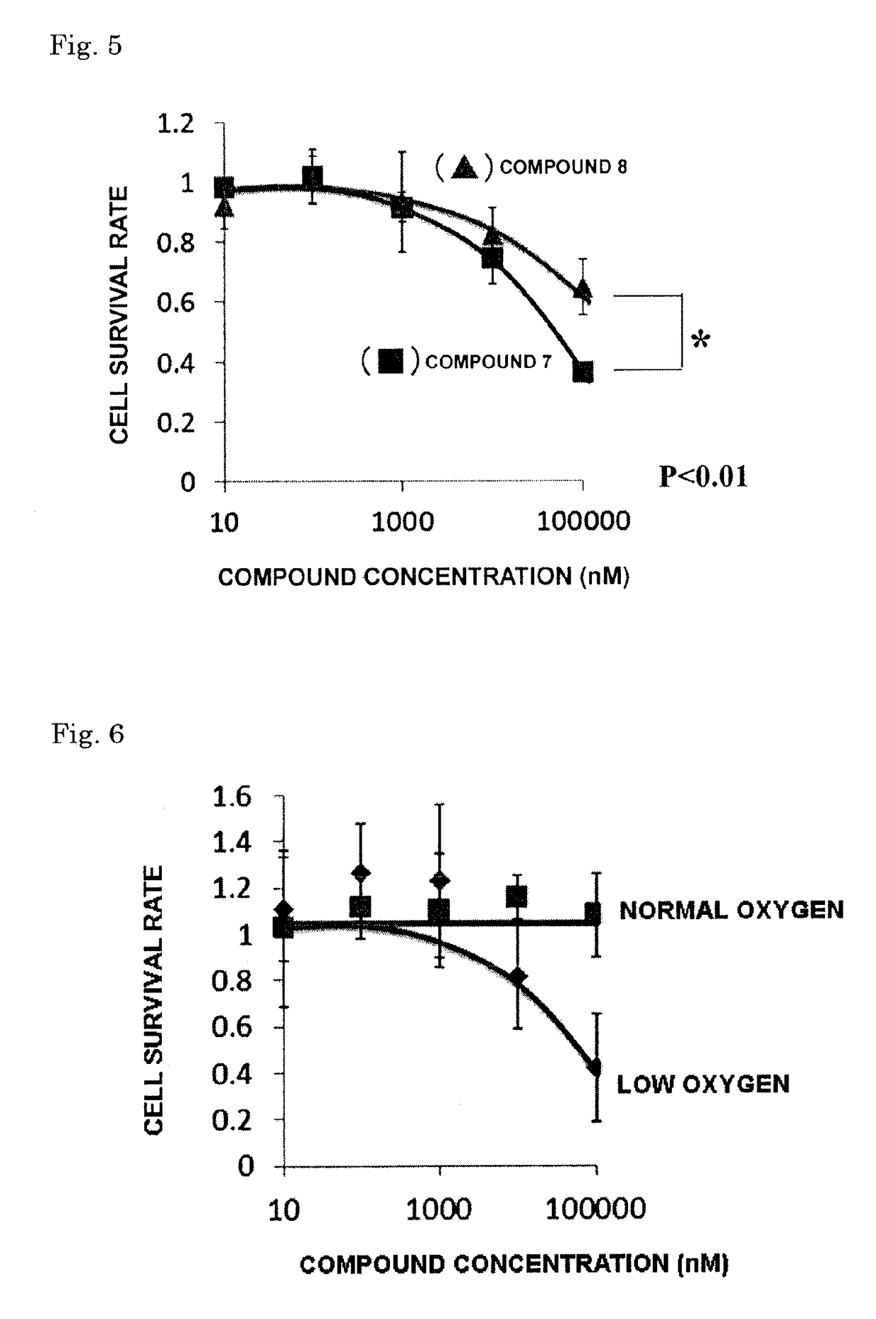 Prodrug using nitroimidazole