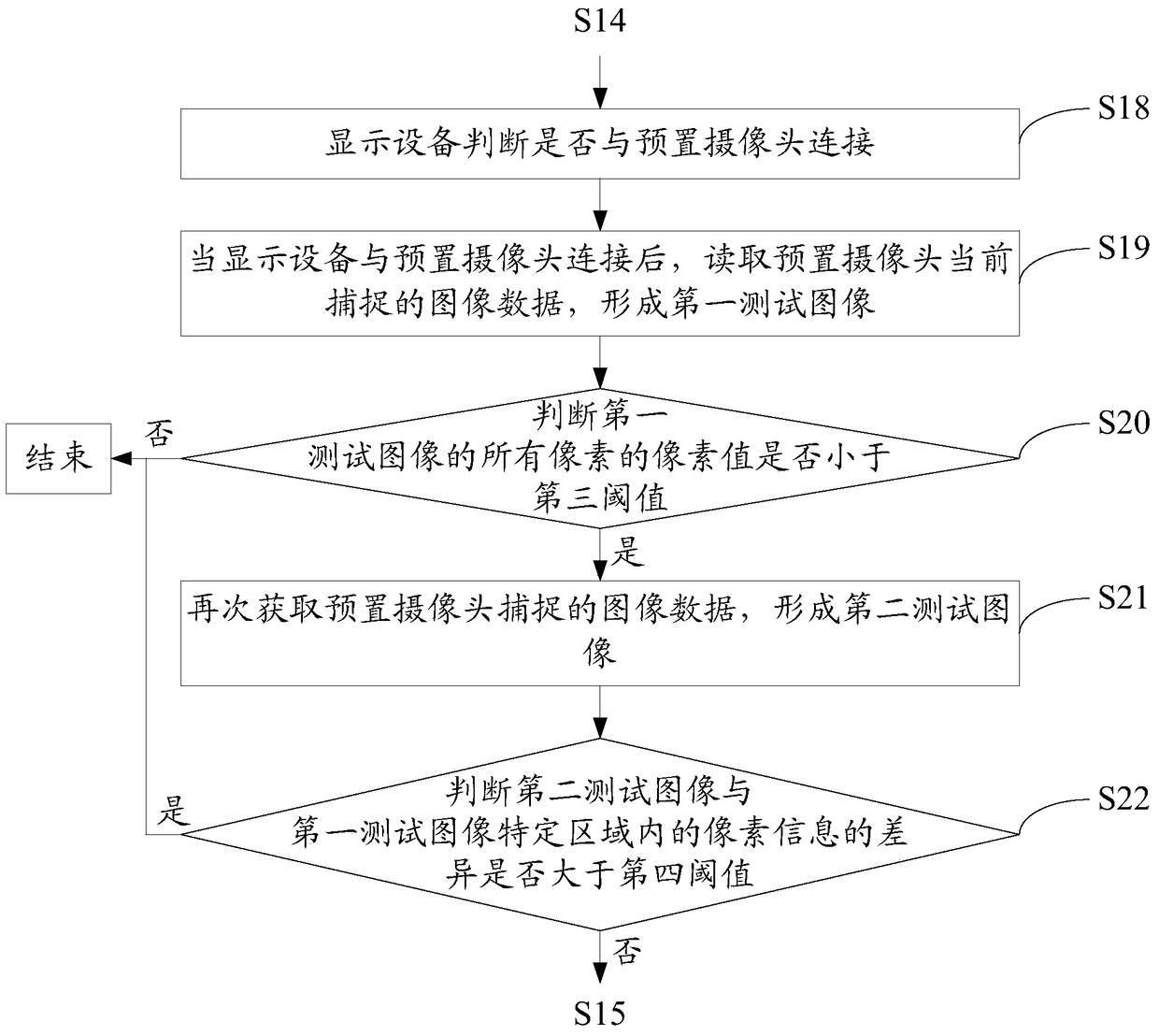 Camera shooting control method and system