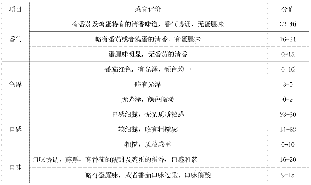 Preparation method of a novel tomato and egg flavor beverage