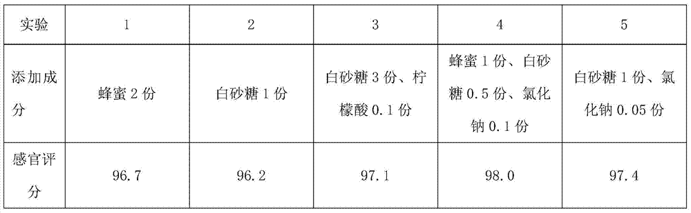 Preparation method of a novel tomato and egg flavor beverage