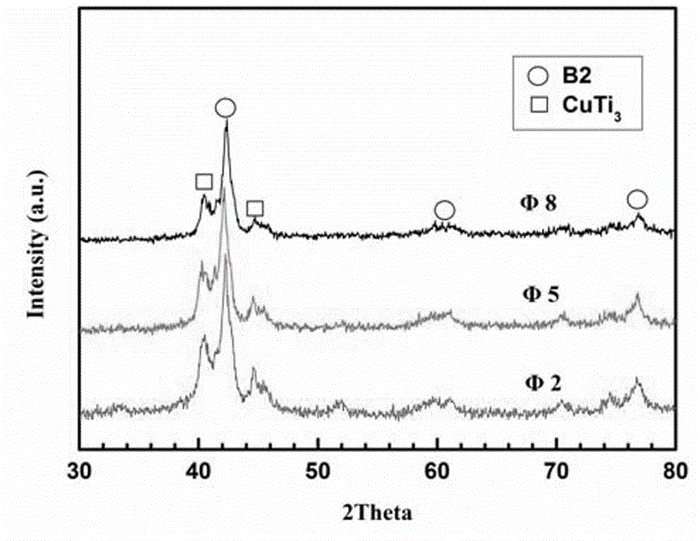 Low-modulus high-corrosion-resistance ternary Ni-Ti-Cu alloy and preparation method thereof