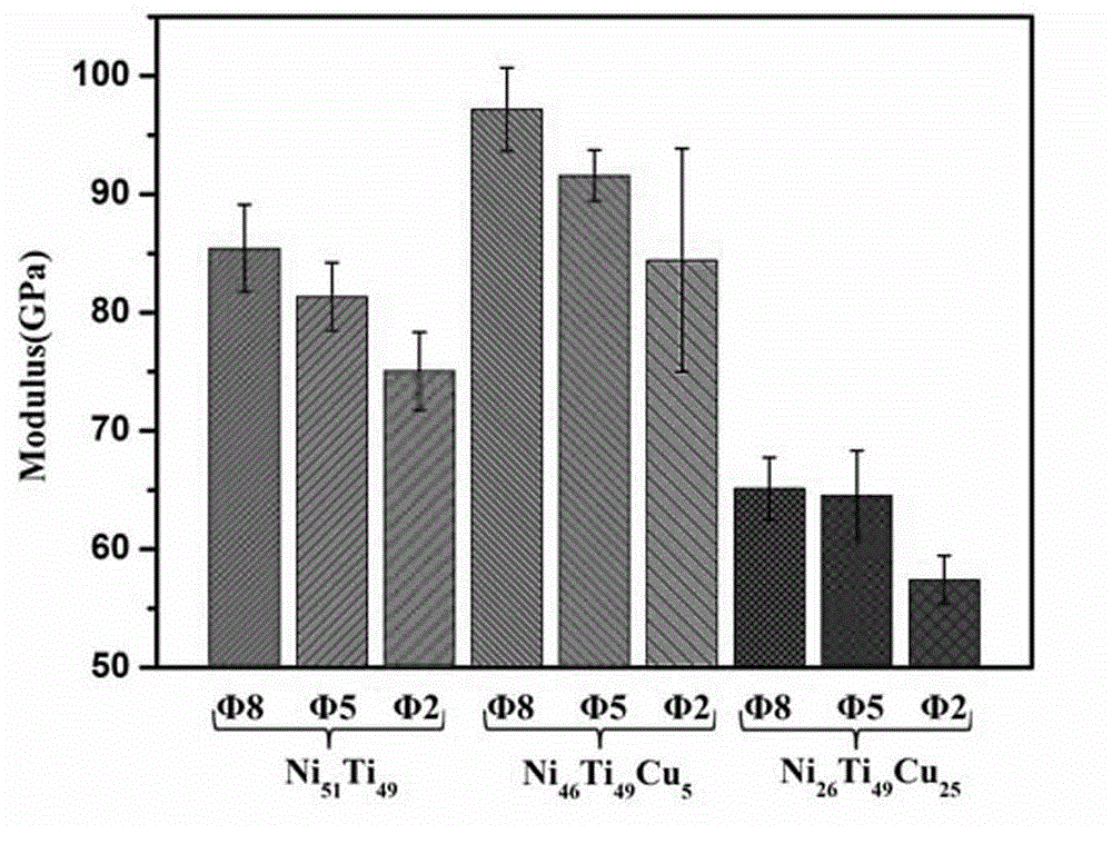 Low-modulus high-corrosion-resistance ternary Ni-Ti-Cu alloy and preparation method thereof