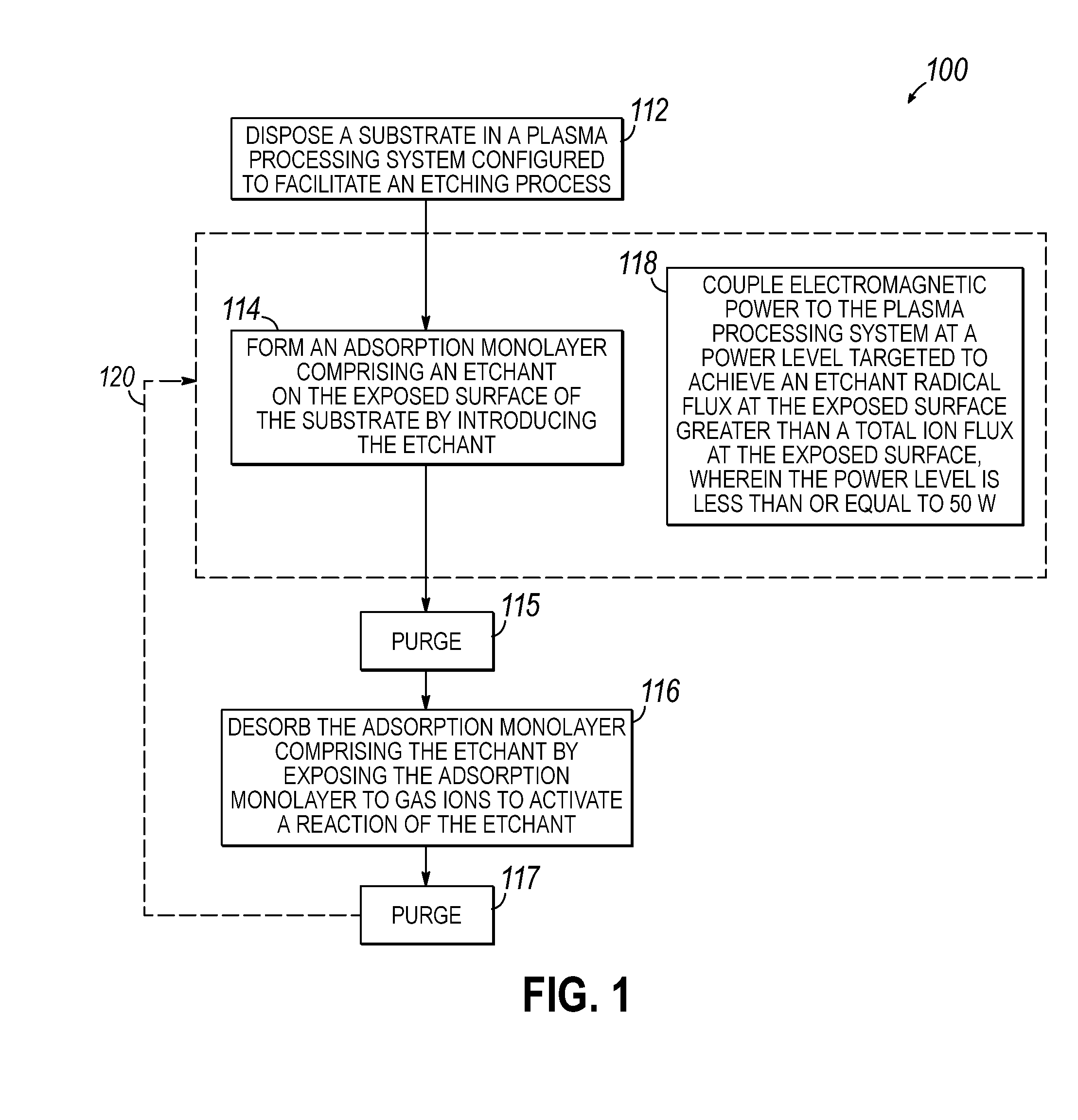 Method for atomic layer etching