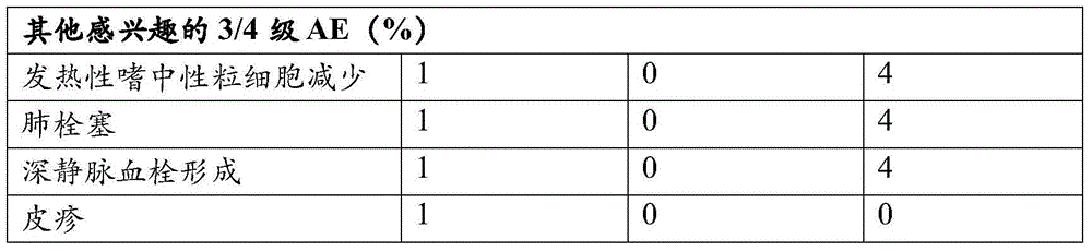 Treatment of cancer with pomalidomide in a renally impaired subject