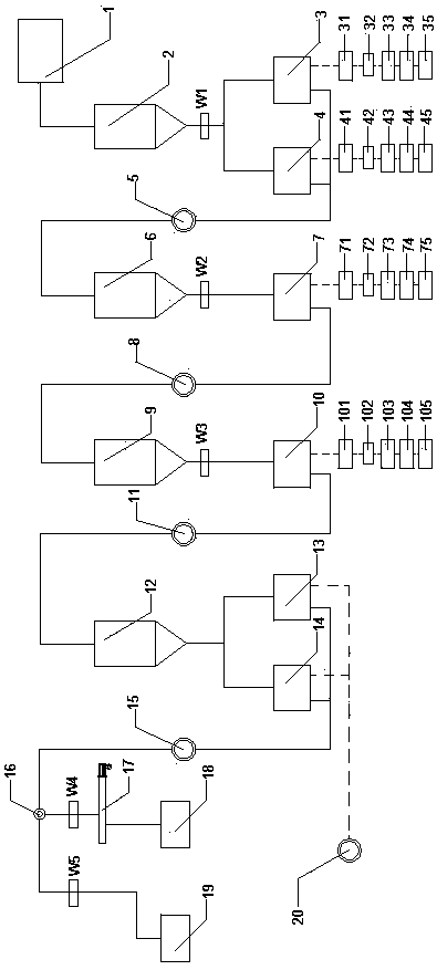 Rice milling system for rice processing