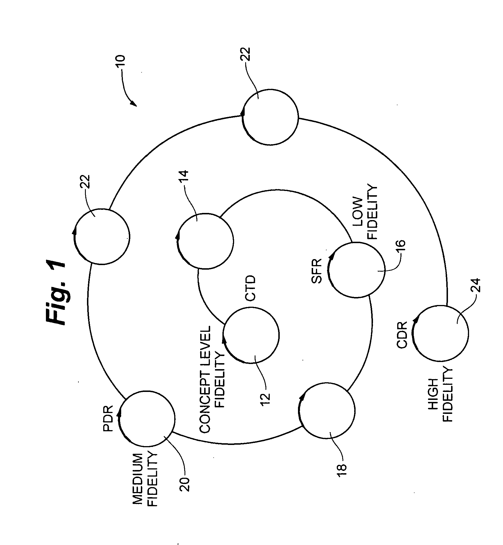 System timeline execution model development methodology for large distributed real-time embedded systems