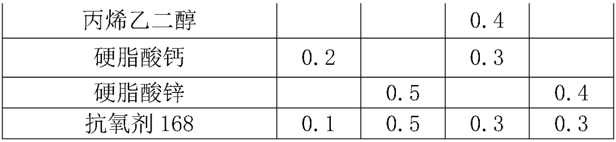 Modified plastic odor removal master batch and preparation method thereof