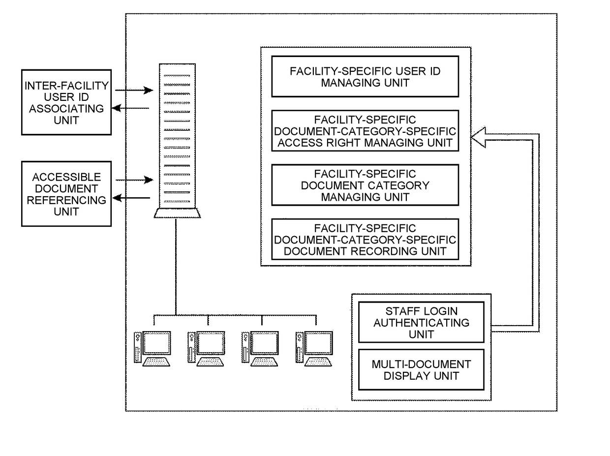 Integrated multi-facility electronic medical record system