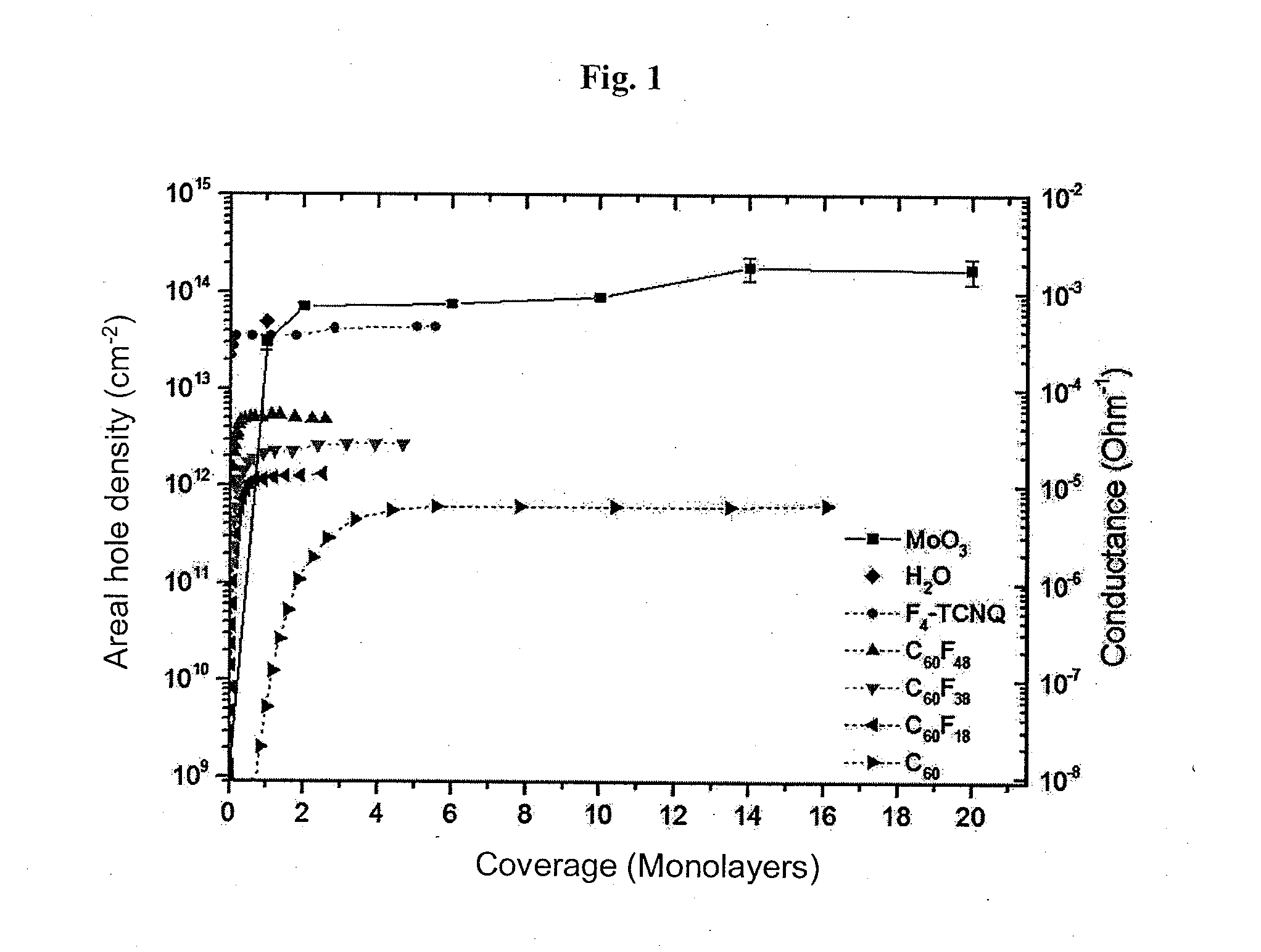 Molybdenum trioxide-coated hydrogen-terminated diamond surface and uses thereof