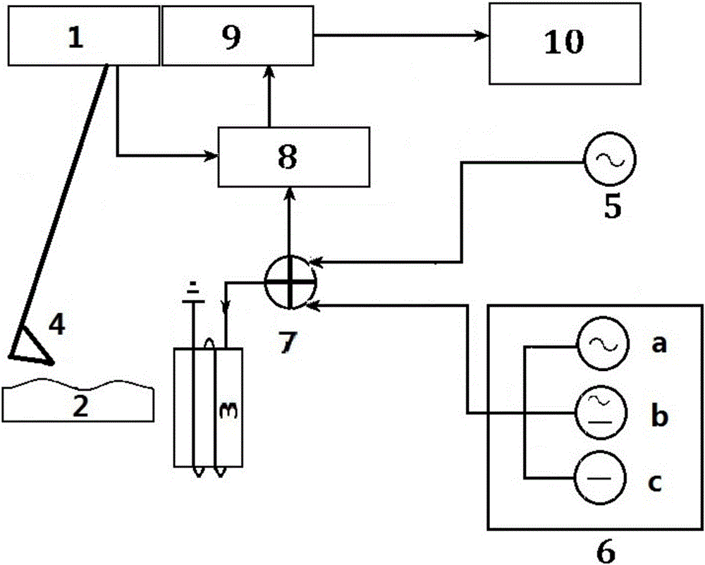 A measuring apparatus for nanometer magnetic materials and a method thereof