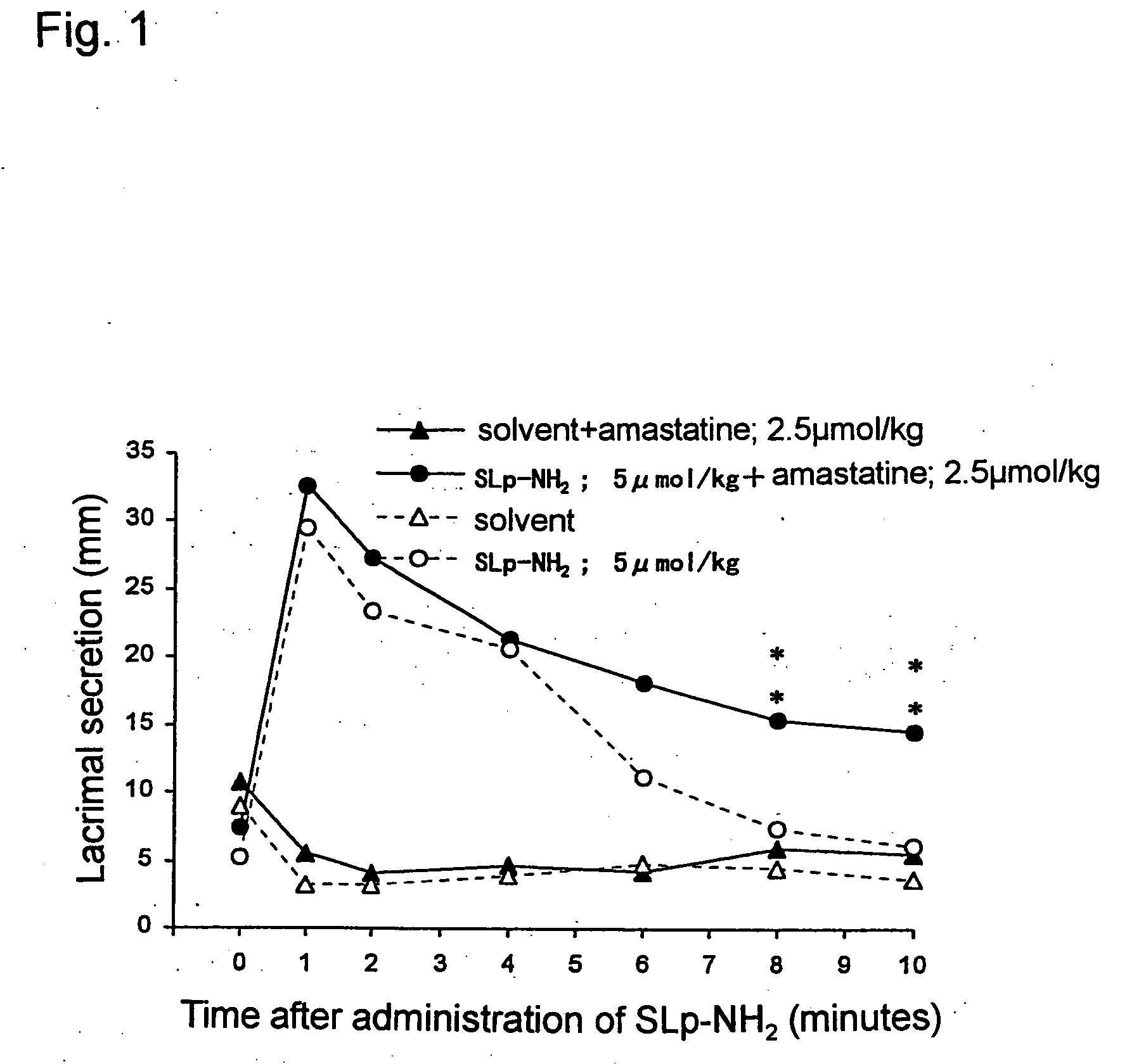 Composition for promoting lacrimal secretion