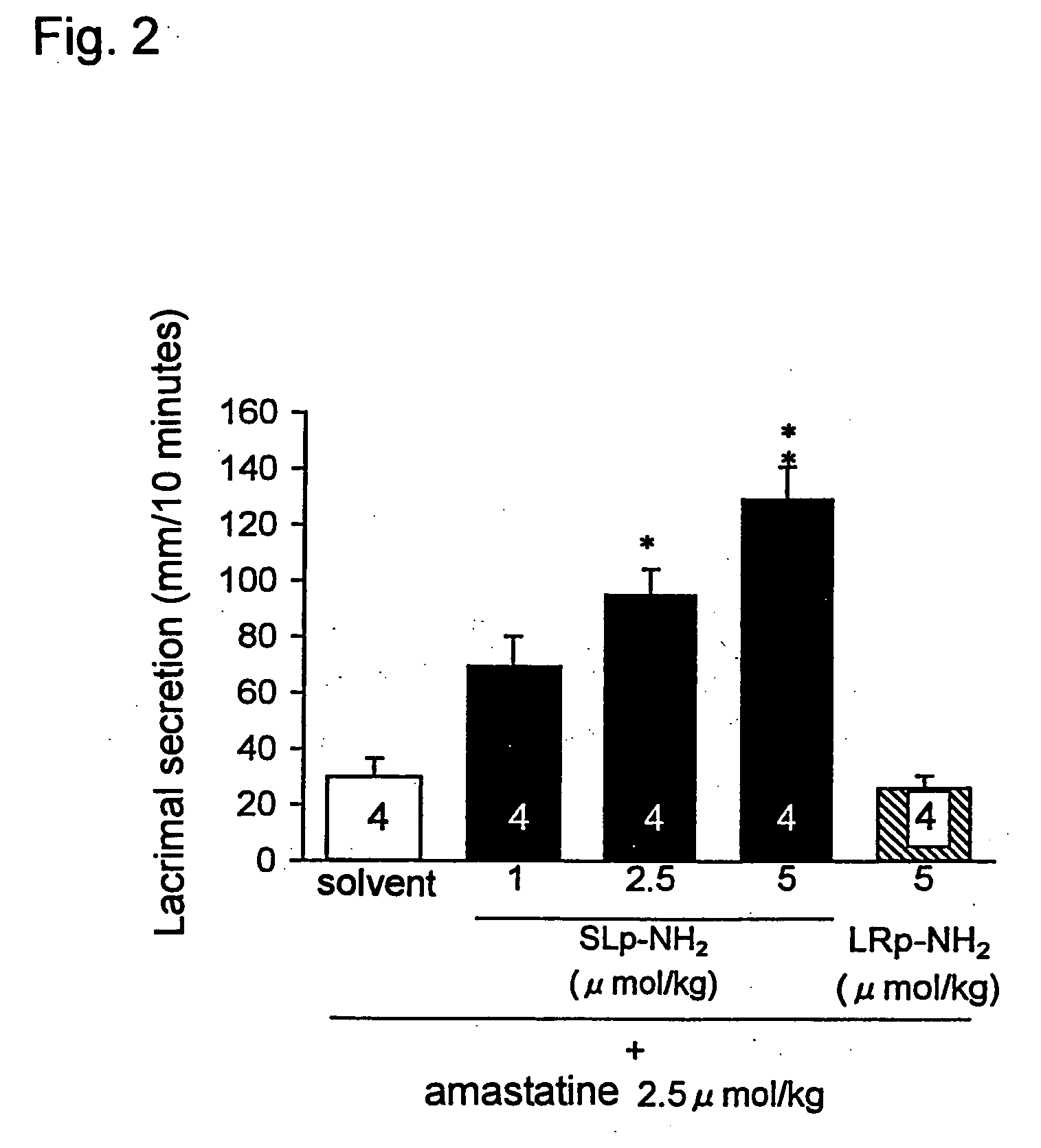 Composition for promoting lacrimal secretion