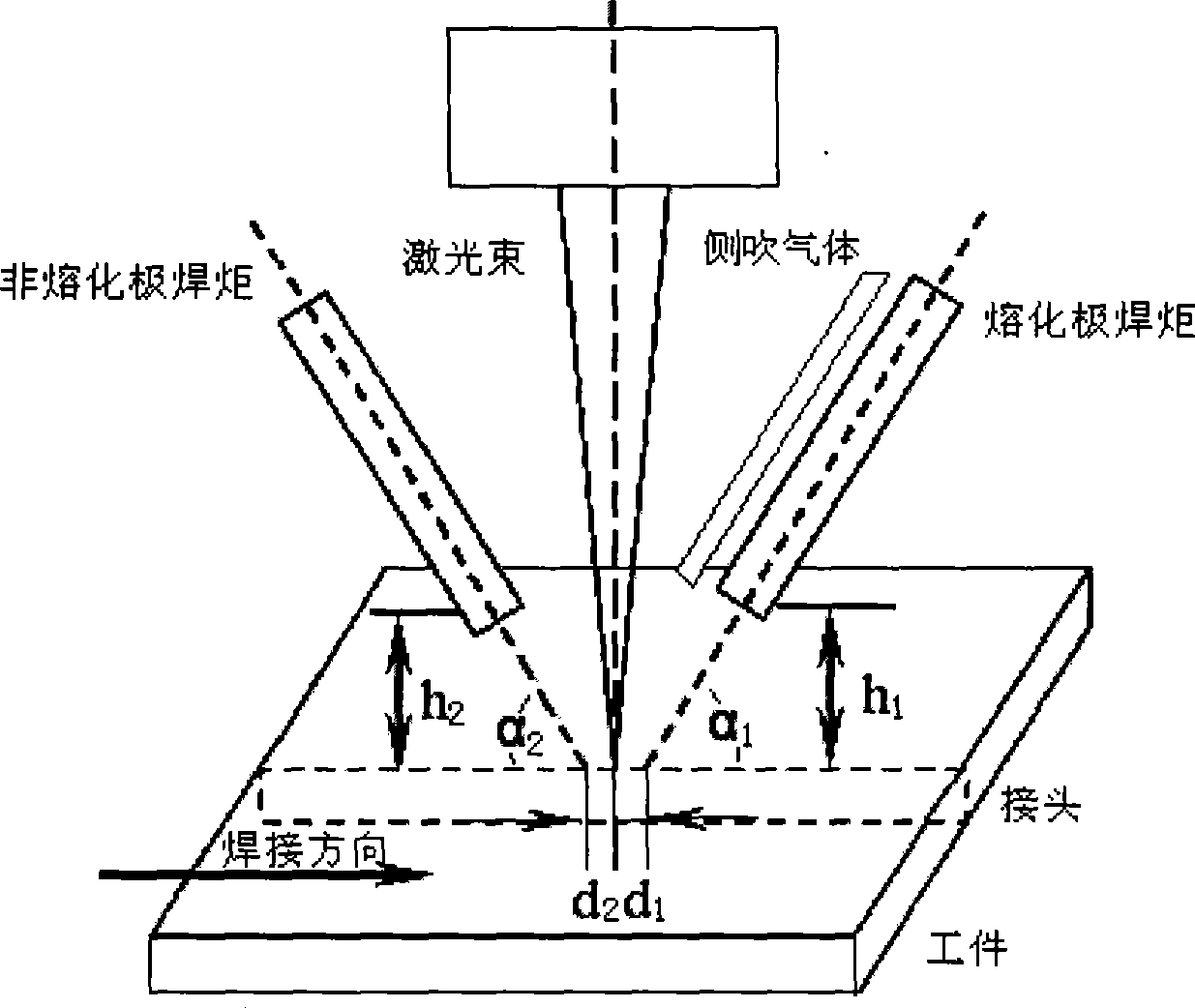 Low-alloy high-strength steel laser composite weld hardness control method