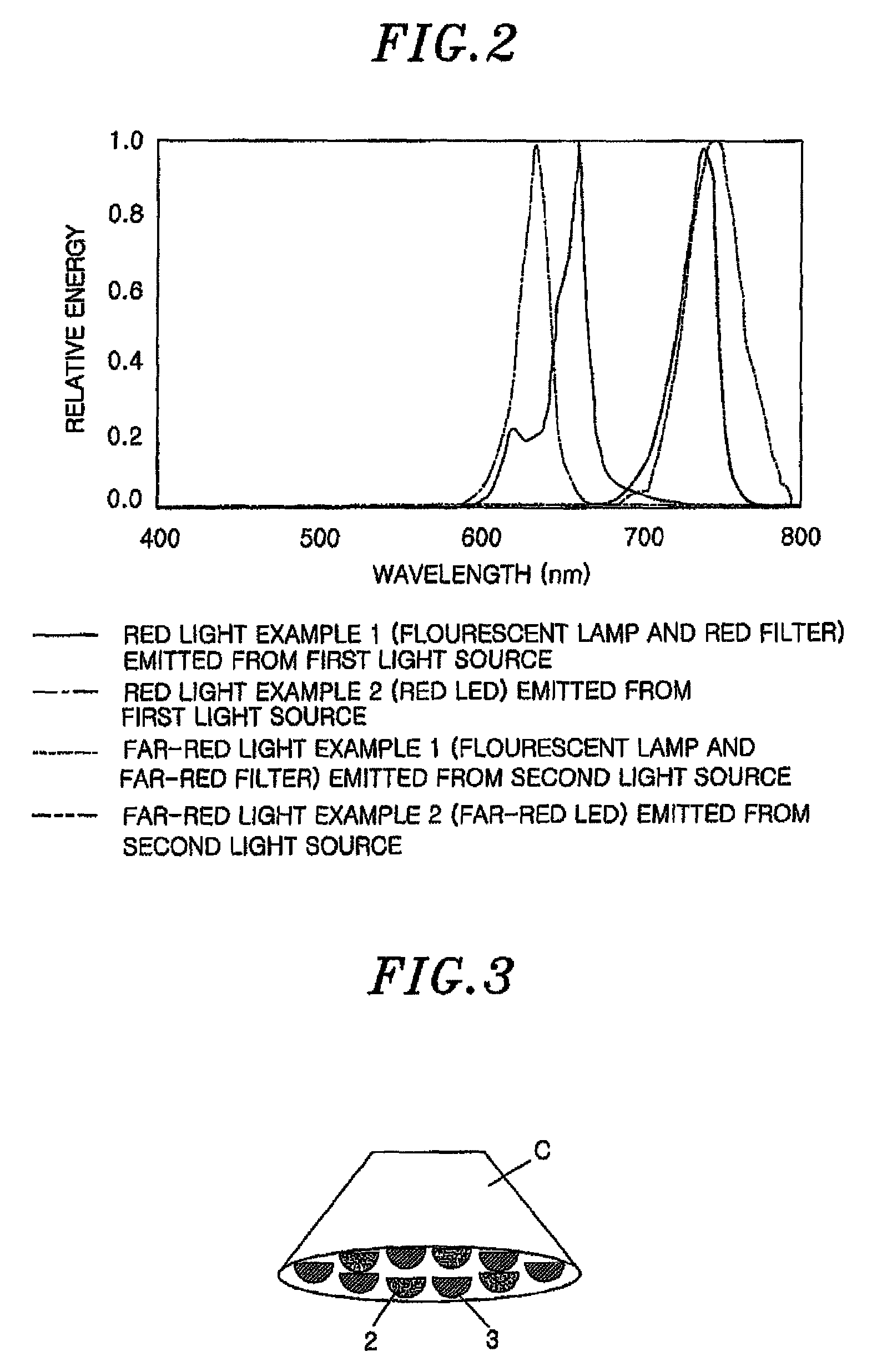 Plant growing system