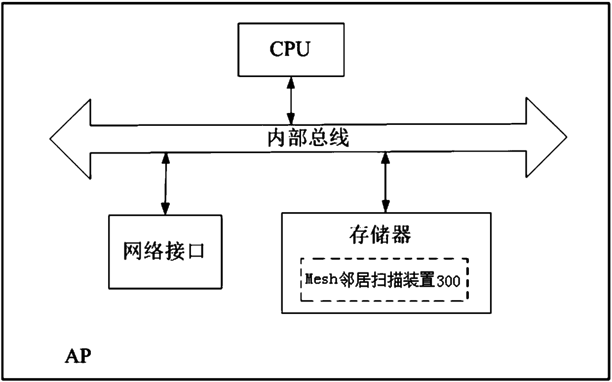 Mesh neighbor scanning method and device